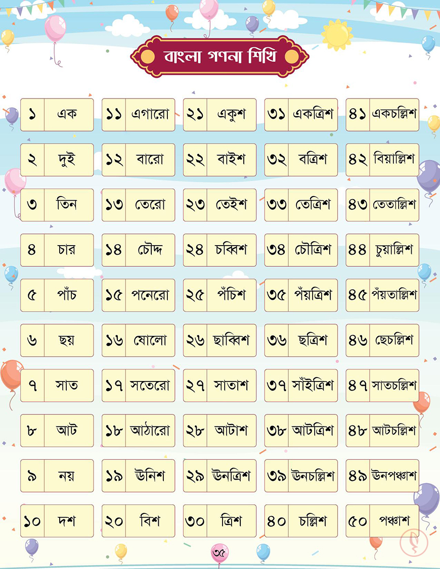 সোনামণিদের প্রথম পাঠ - Image 13